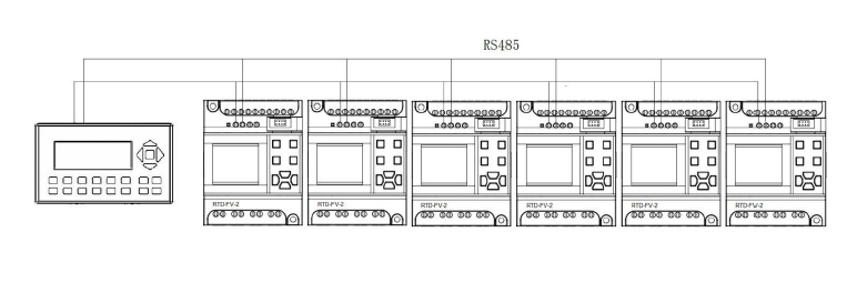 Multizone PT100 Modbus